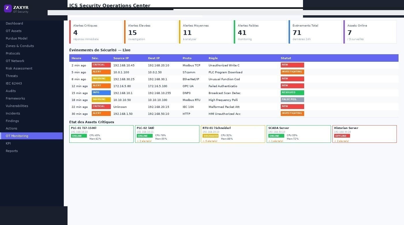 Zaxyr OT real-time monitoring interface