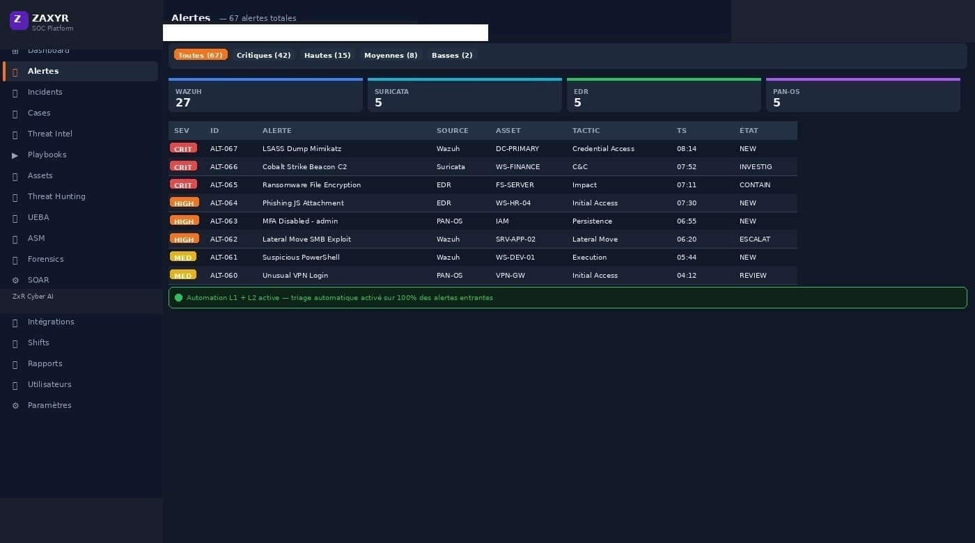 Zaxyr SOC alert management with MITRE ATT&CK mapping