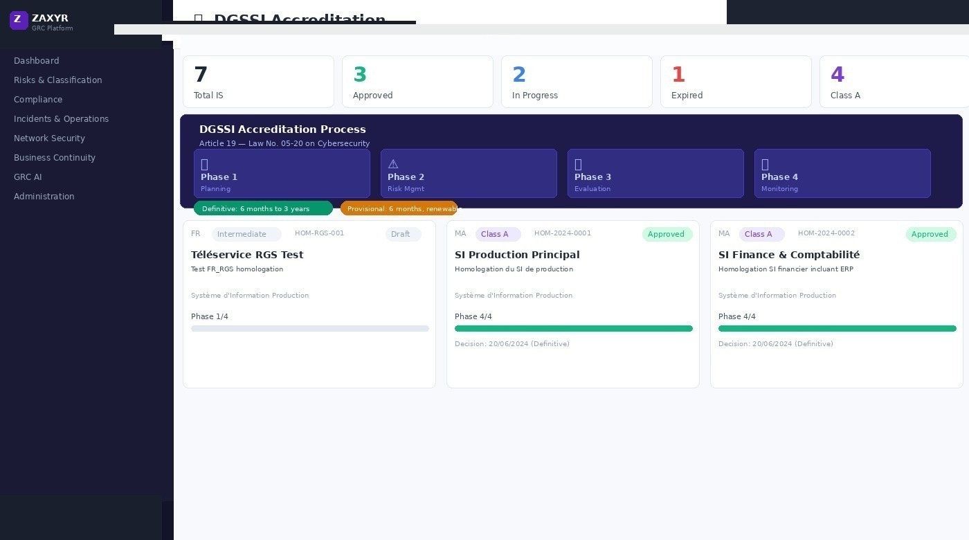 Zaxyr DGSSI accreditation process