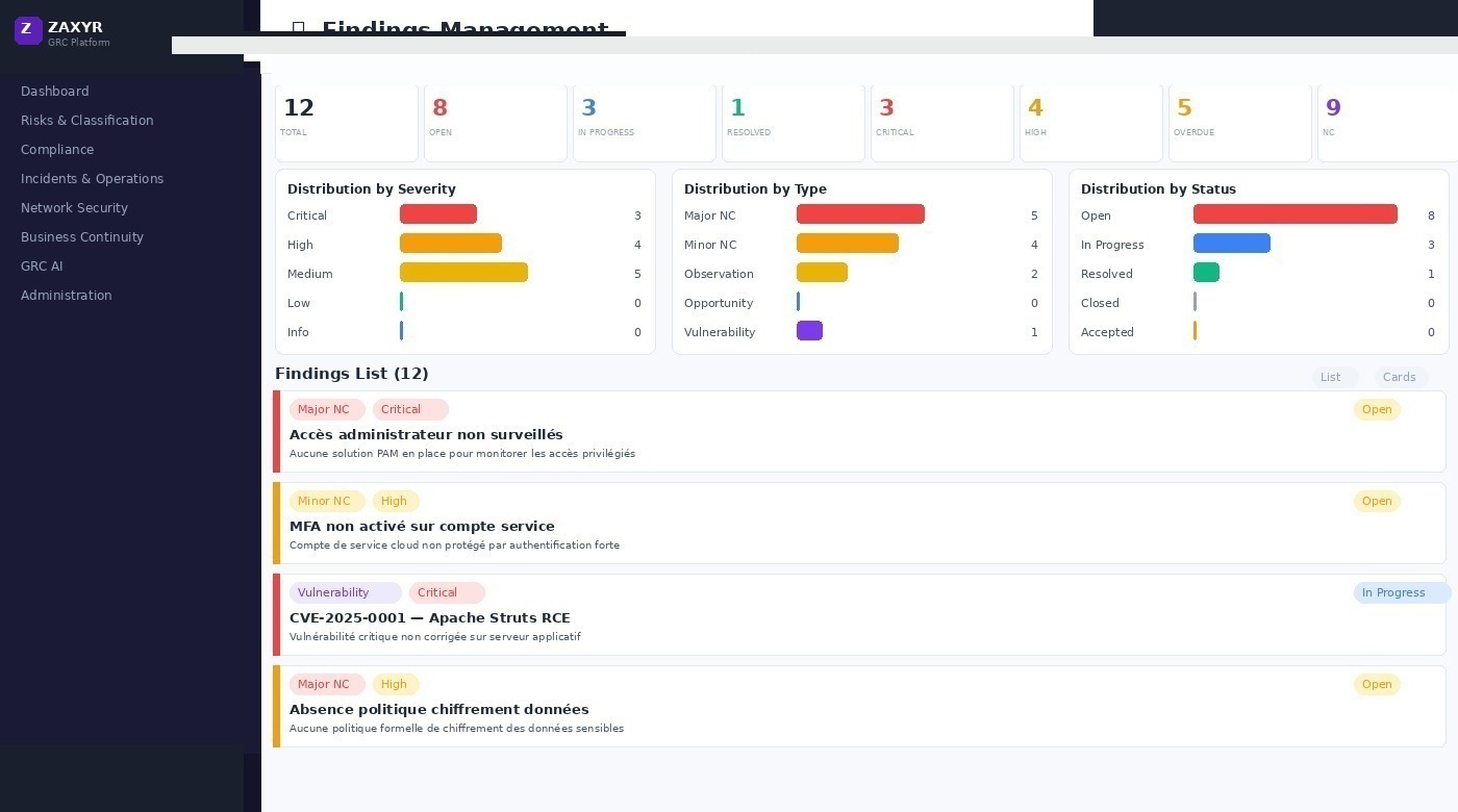 Zaxyr Findings management view